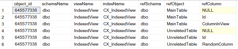 Indexed view and referenced tables/columns